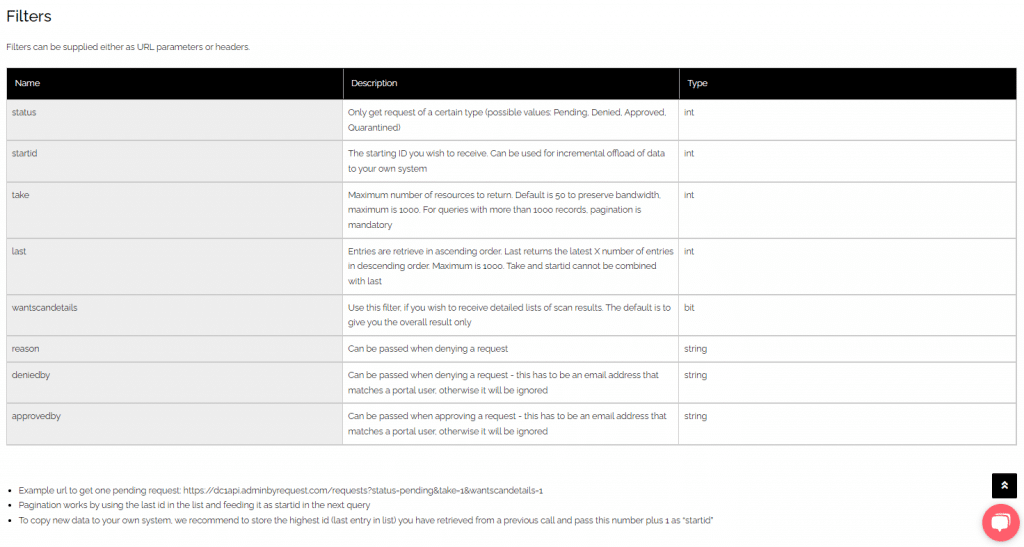 The filters table from the admin by request requests api doc page » admin by request » admin by request